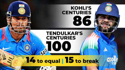 86 to 101: Virat Kohli's final ODI window to break Sachin Tendulkar's century record