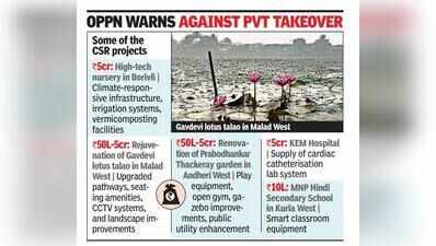 No open space policy, BMC seeks CSR funds for 70 parks