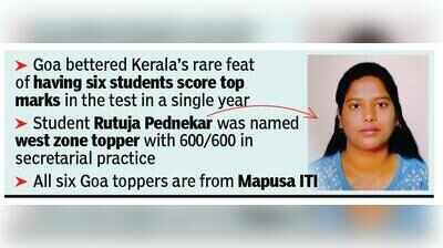 Nine students from single ITI in Goa top all-India test