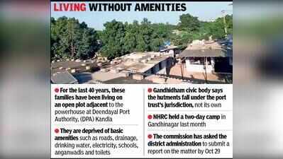 Gujarat: NHRC seeks report on 150 Gandhidham families living without basic facilities