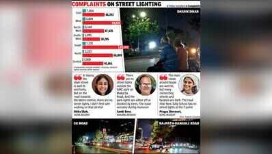 Dark truth: Ahmedabad’s unlit stretches create safety concerns