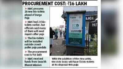 KMC procures 28 bio-toilets ahead of Puja