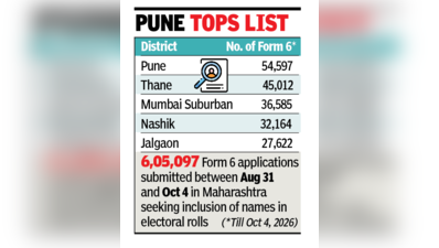 Opposition firm on two-month extension of Oct 12 deadline for claims & objections under SIR