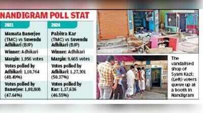 Ease of voting becomes a divide between 2 Nandigram blocks