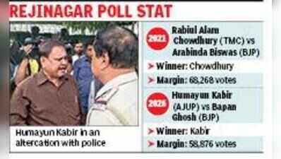 In Rejinagar, police detain last time’s winner hours after by-election starts