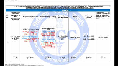 NEET PG counselling 2026 schedule out: Round 1 registration from ...