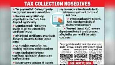Server yet to come back to life, KMC extends property tax rebate deadline