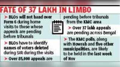 No Form 6 relief for those whose appeals are pending before tribunal, clarifies Bengal CEO