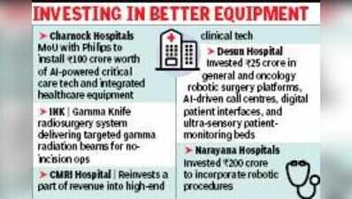 Kol hosps go for AI-powered innovations, tech upgrade