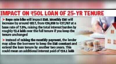 EMI pinch for homebuyers, developers bank on market resilience