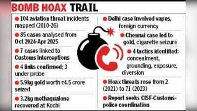 Smugglers weaponise bomb scares at airports
