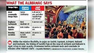 Barowari pujas take extra-short Ashtami anjali window in stride