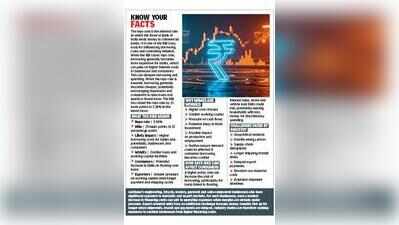 Repo rate hike worries MSMEs, exporters