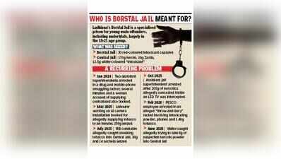 Jail staff in drug supply chain; 6 face FIR, 2 held