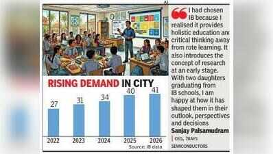 27 to 41: Bengaluru adds 52% more IB schools in five years