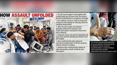 Mob Storms ICU, Thrashes Doctors After 3-Year-Old Girl Dies In Colors Hospital