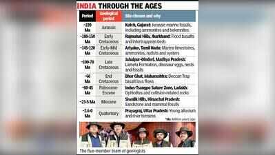 Chasing ‘cosmic year’ etched in stones: Five geologists start expedition from Kutch