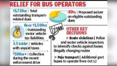 Rs 1,700 cr in dues, state plans 40% waiver on unpaid vehicle taxes