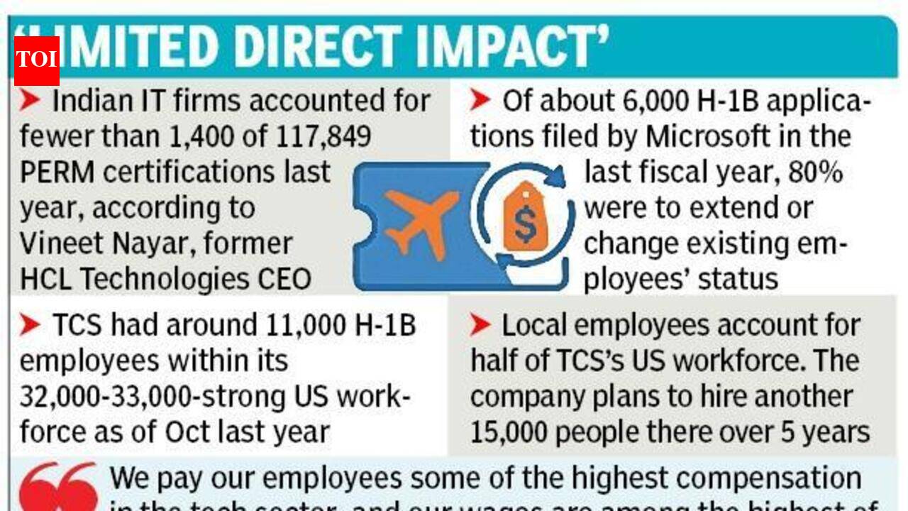 PERM freeze: Indian IT stocks rally, but talent exodus looms