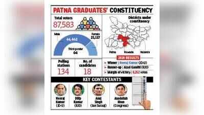 Anant’s backing of Jan Suraaj unsettles NDA poll arithmetic