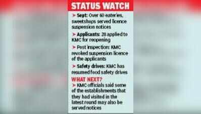 28 Out Of Over 60 Eateries Reopen Ahead Of Durga Puja