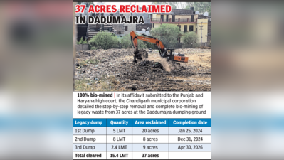 Legacy waste in Dadumajra to be clear by Nov 15, Chandigarh MC tells high court