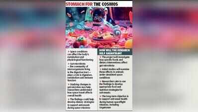 Gut check: PGI, ISRO explore astronaut nutrition