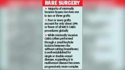 Rare Four-Graft Minimally Invasive CABG At Kolkata Hospital