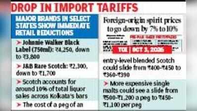 Kolkata bars set to pass on Scotch price saving to you