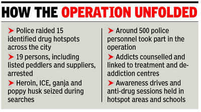 Police crack down on drug hotspots, arrest 19