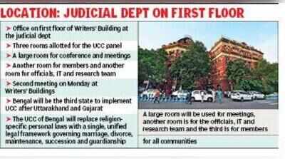 UCC committee gets 3 office rooms at Writers’ Buildings