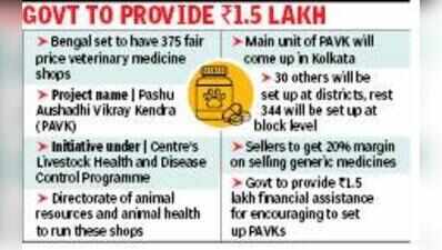 State set to launch 375 fair price vet med shops