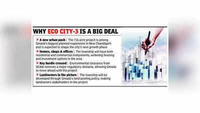 Eco City-3 clears key hurdle, 716-acre New Chandigarh township set to take shape