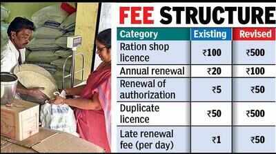 Ration shop licence fee up five-fold, paper registers scrapped | Nagpur ...