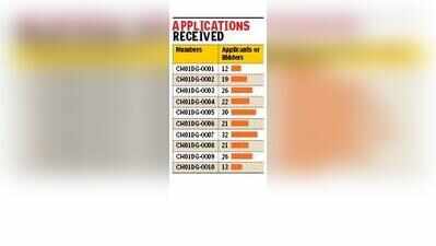 32 vie for CH-01-DG-0007 ahead of new series launch
