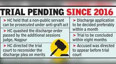HC: Non-Public Servant Can Be Tried Under Prevention Of Corruption Act