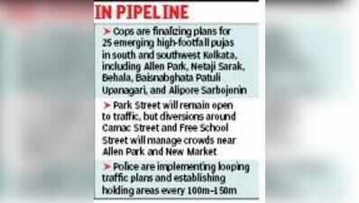 25 new pujas form base of KP traffic plans