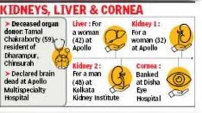 Year’s 13th organ donation in city saves three lives