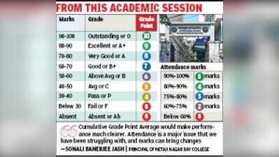 Calcutta University to introduce grading system in undergraduate courses, scores for attendance