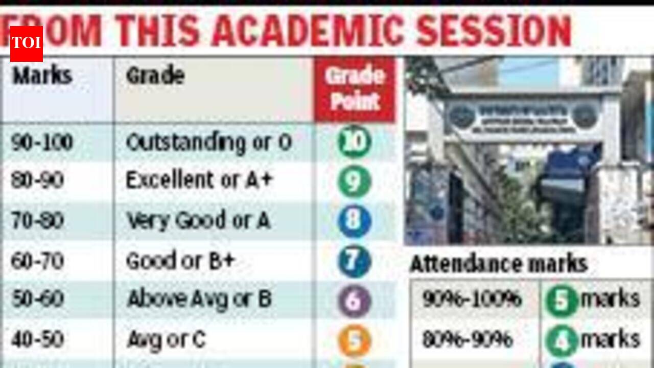 Calcutta University to introduce grading system in undergraduate ...