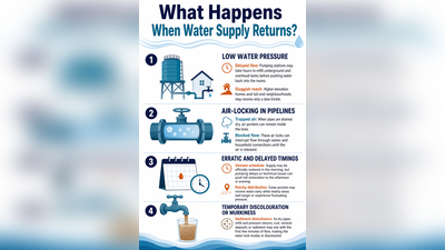 It is often just a trickle: Residents say real trouble begins when supply resumes a day after water closure