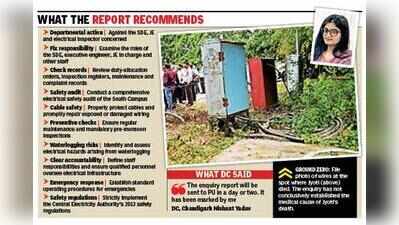 Jyoti death: Week later, PU yet to get SDM probe report