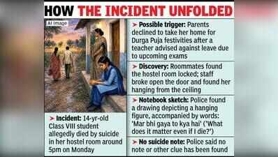 Gadchiroli Ashramshala Student Dies By Suicide