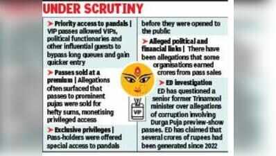 VIP or no VIP? ‘Pass culture’ divides Kolkata pujas