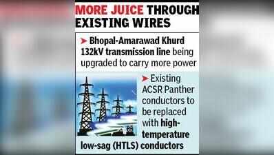 Powering up: Bhopal transmission line gets capacity boost