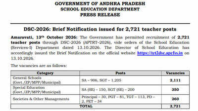 AP DSC notification 2026 out for 2,721 posts; check vacancies and eligibility at tet2dsc.apcfss.in