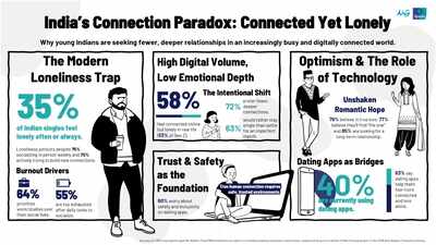 Why meaningful connection feels harder to find