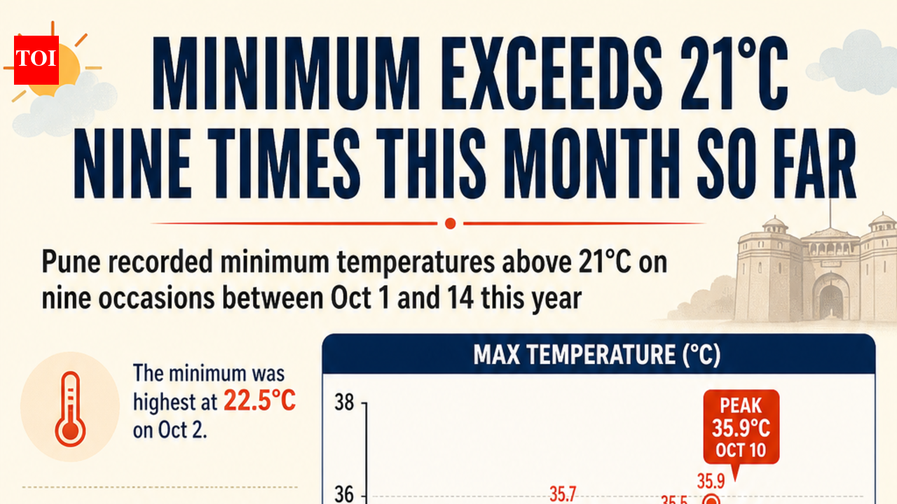 Oct heat leaves residents feeling drained & uneasy as hot days & warm nights persist