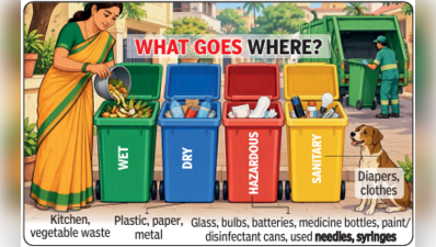 Schools in Ahmedabad asked to support waste management awareness drive