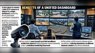 Gujarat govt CCTV cameras to link up to boost efficiency